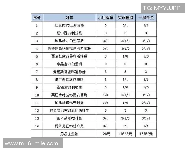掌握足球竞彩投注技巧助你轻松赢得比赛投注的秘诀与策略分享